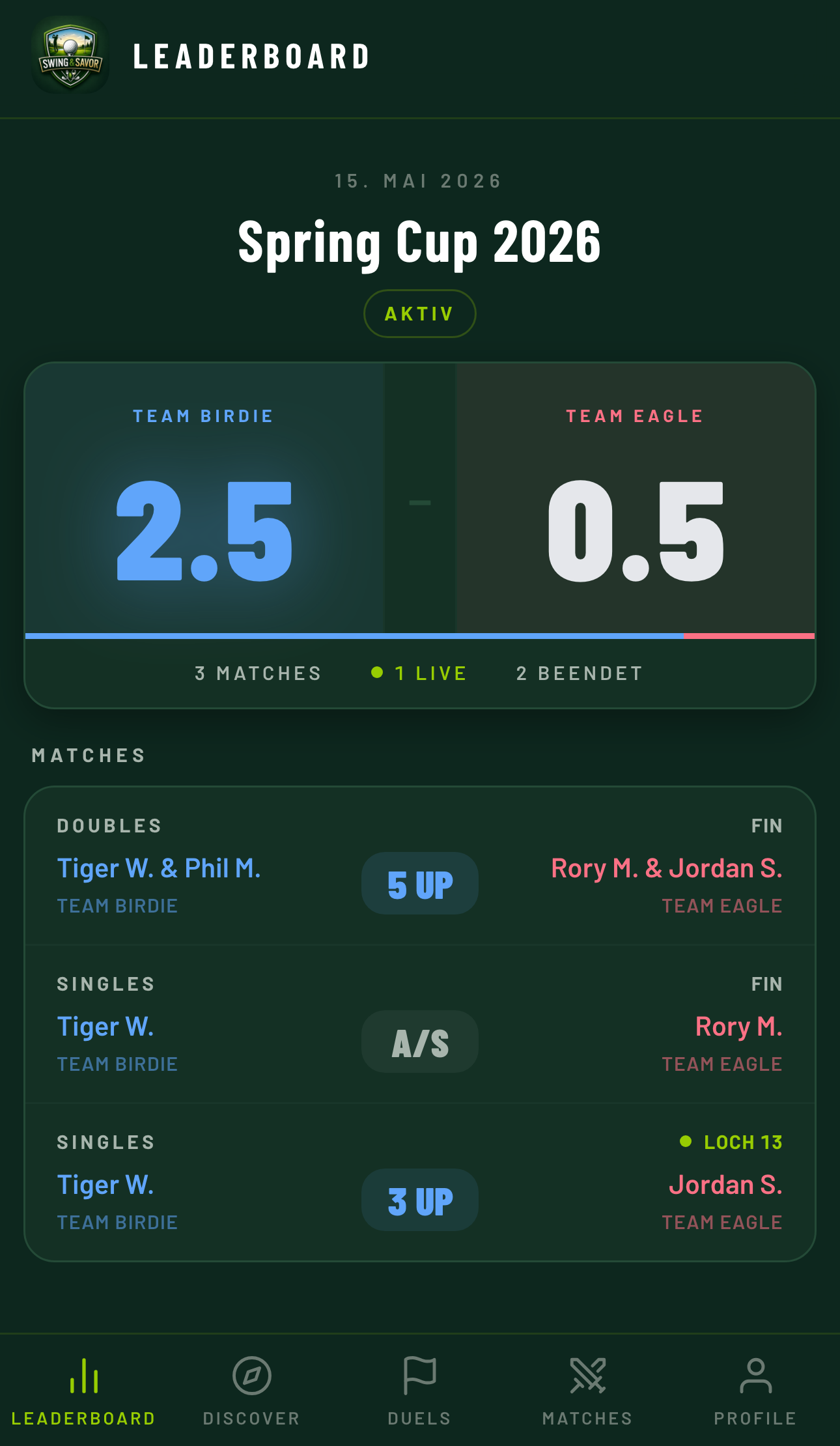 Live cup leaderboard